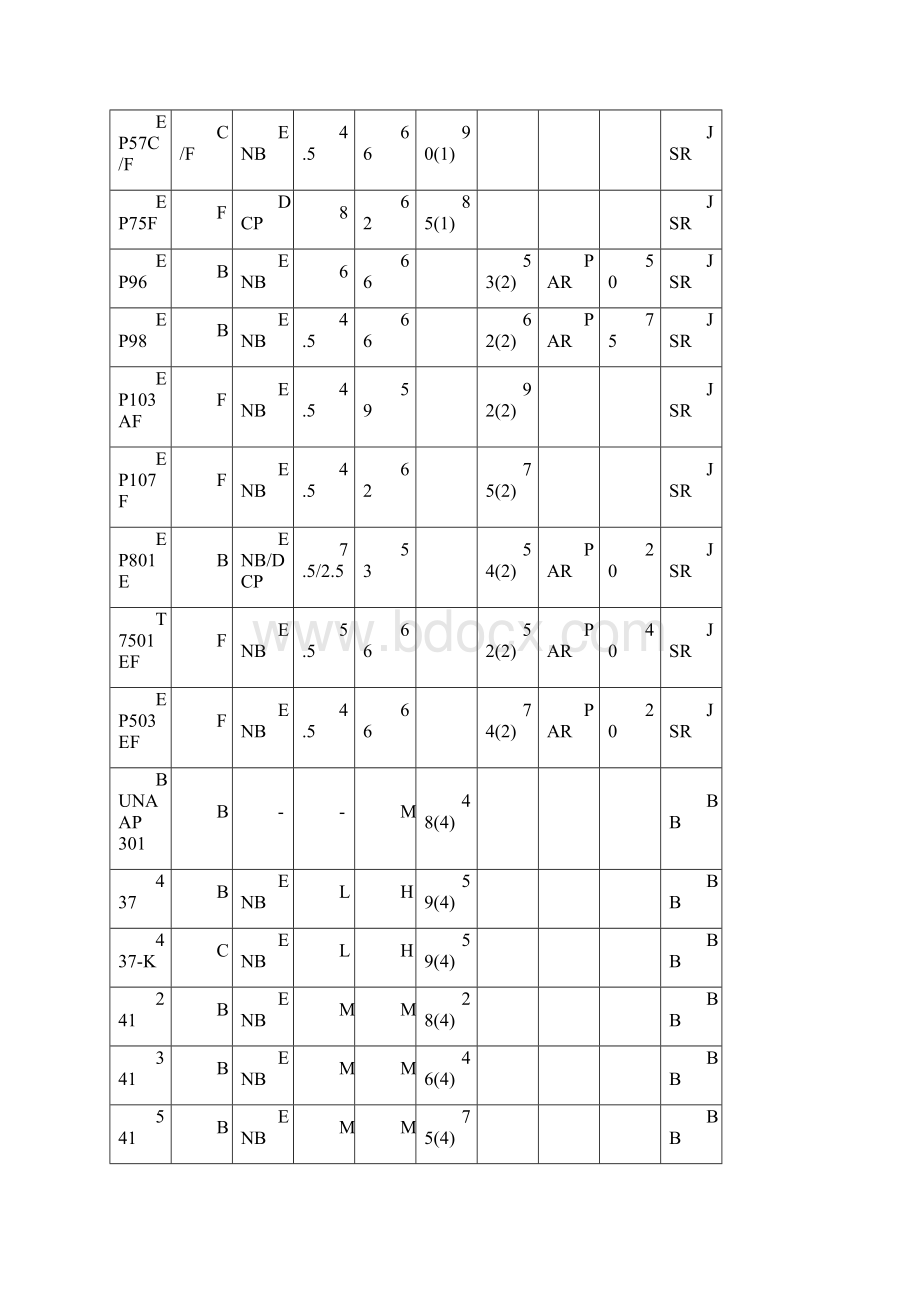 特种橡胶网EPDM橡胶所有供应商牌号大全.docx_第3页