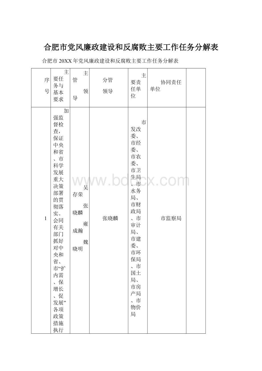 合肥市党风廉政建设和反腐败主要工作任务分解表Word格式.docx