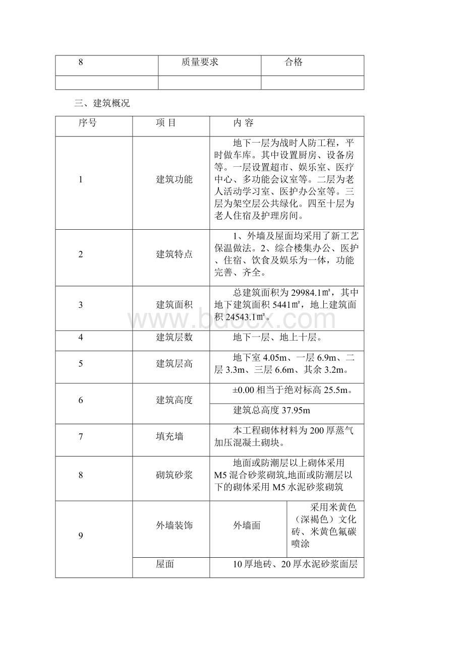 南山福利院高支模专项施工方案.docx_第2页