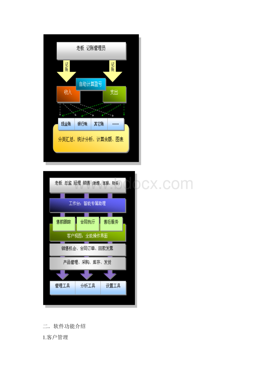 完整版crm作业.docx_第2页