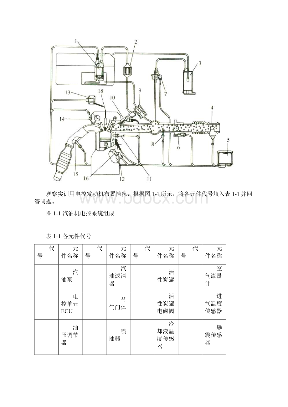 发动机电控系统诊断与修复工作页.docx_第2页