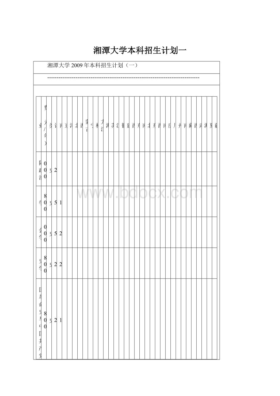 湘潭大学本科招生计划一.docx_第1页