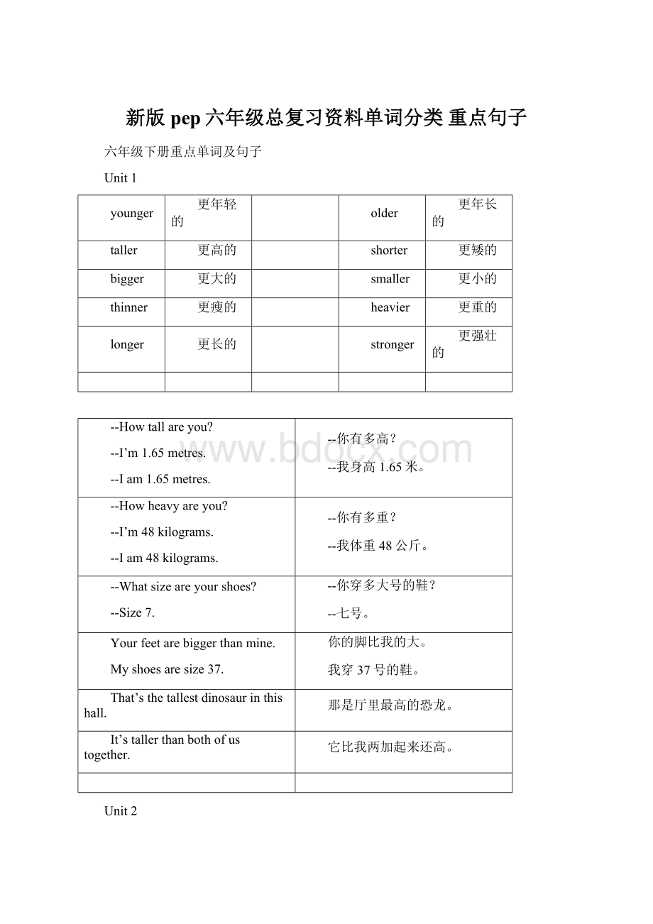 新版pep六年级总复习资料单词分类 重点句子.docx