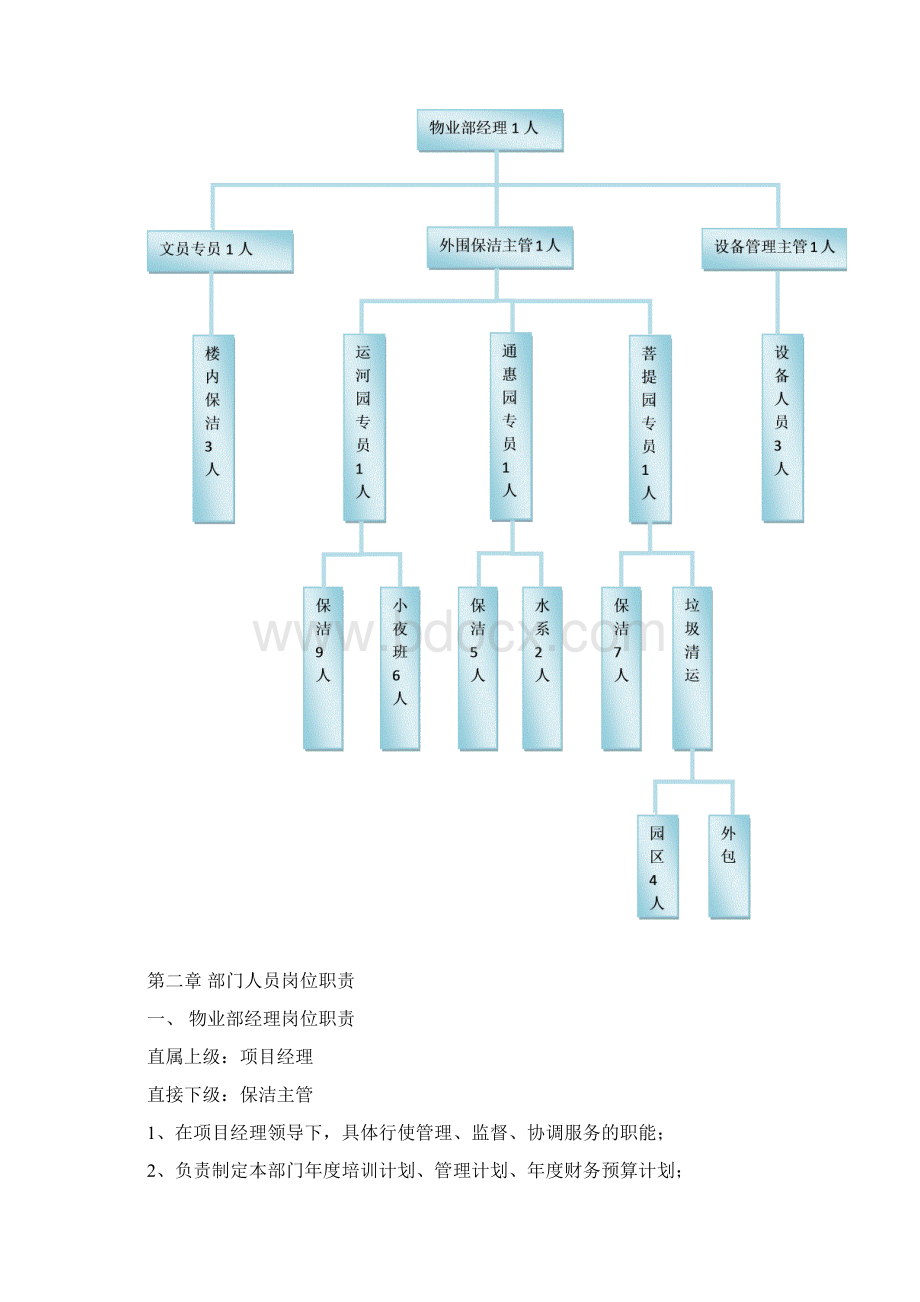 红星广场物业部工作手册 修改Word格式.docx_第3页