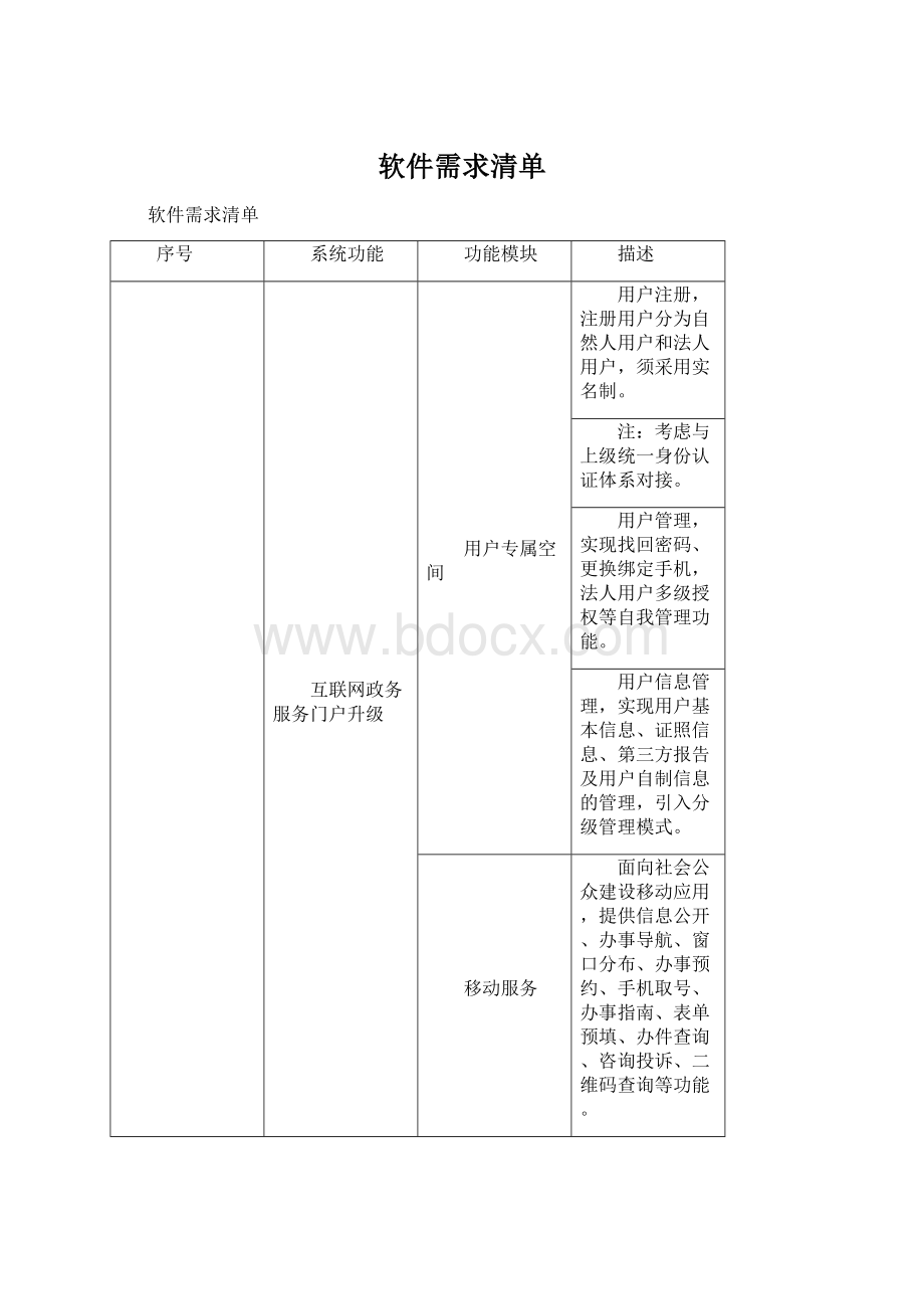 软件需求清单.docx