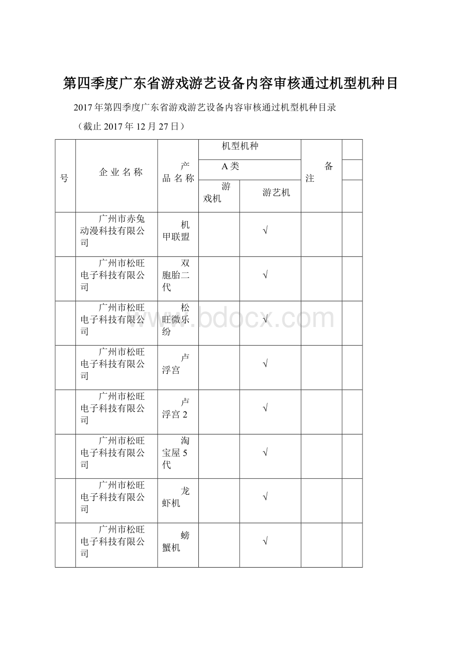 第四季度广东省游戏游艺设备内容审核通过机型机种目.docx