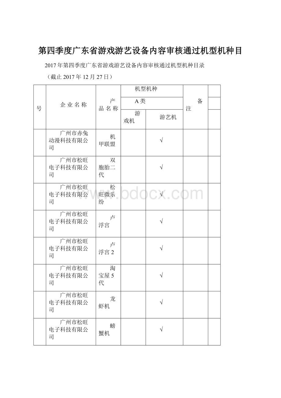 第四季度广东省游戏游艺设备内容审核通过机型机种目.docx_第1页