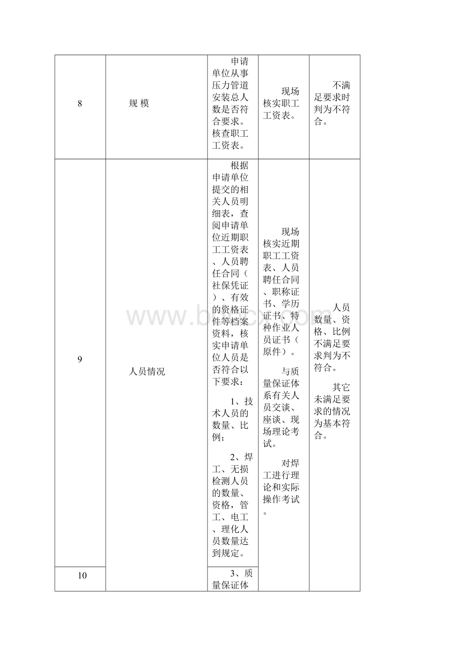 压力管道安装许可鉴定评审细则省级.docx_第3页