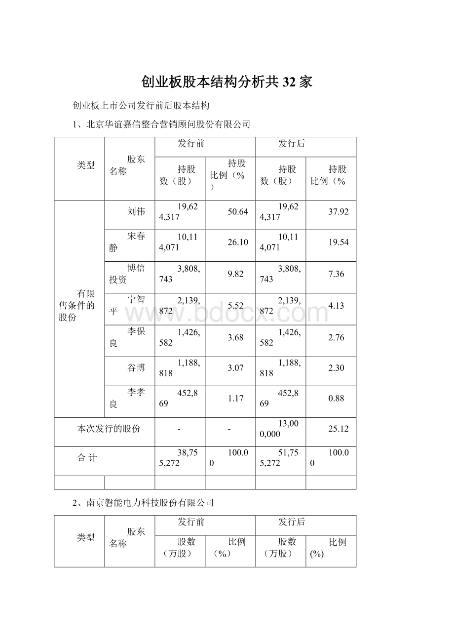 创业板股本结构分析共32家.docx