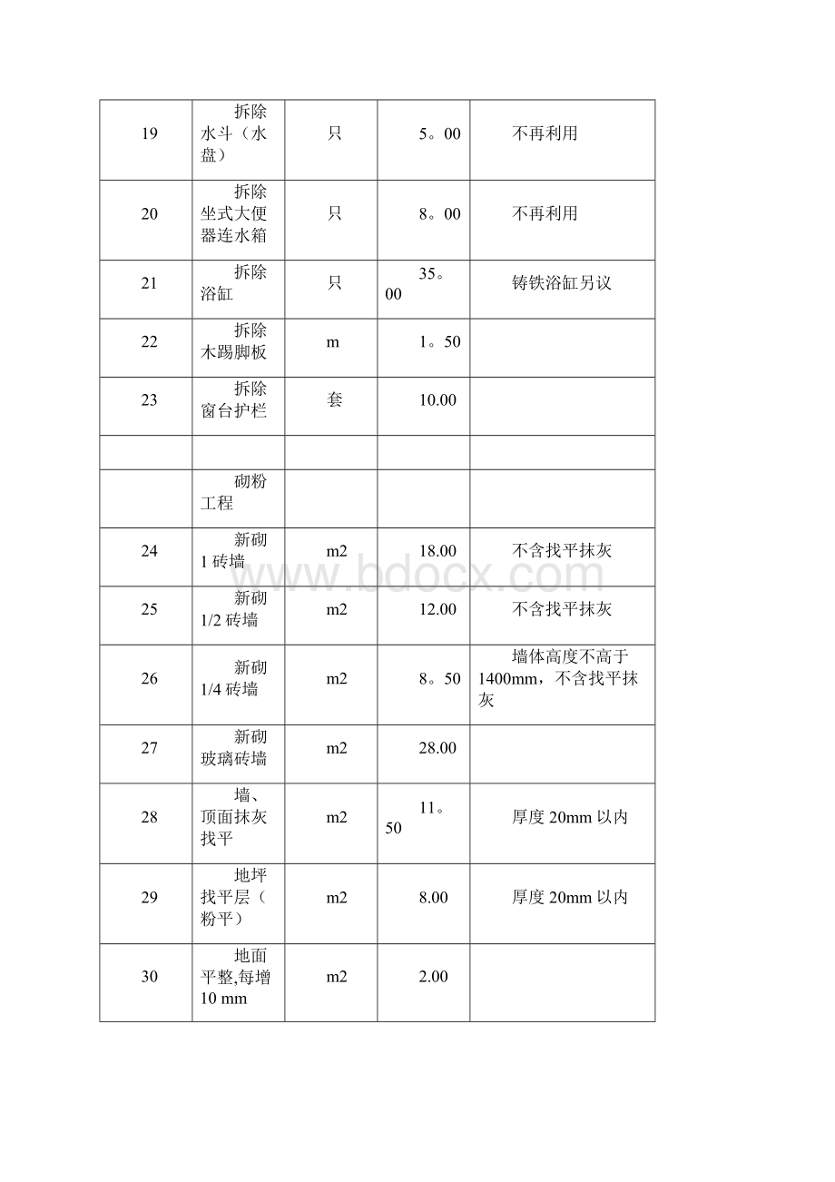 完整word版装修人工费标准.docx_第3页