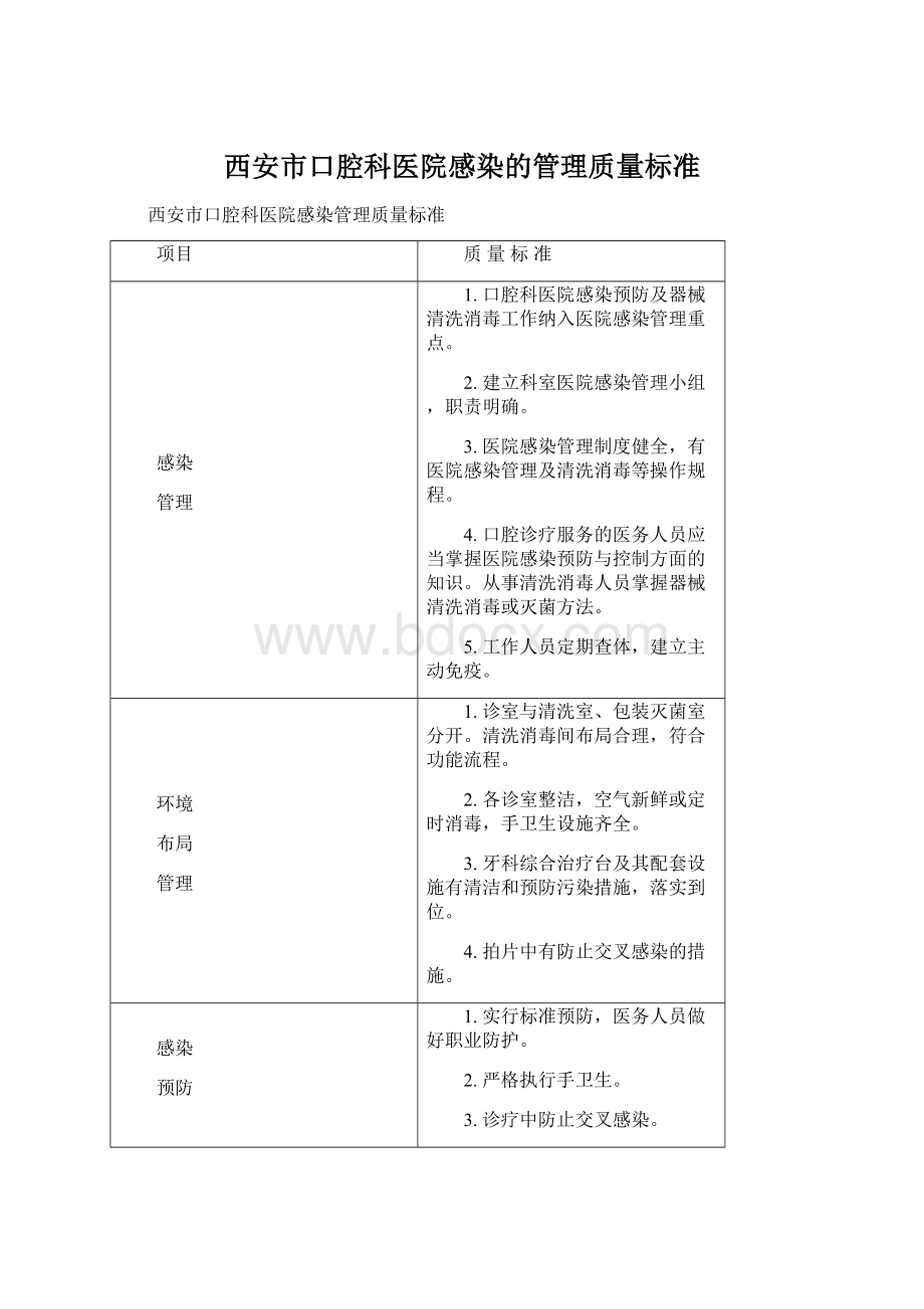 西安市口腔科医院感染的管理质量标准.docx