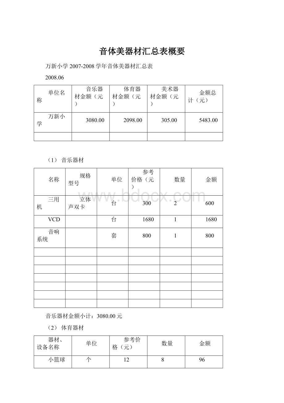 音体美器材汇总表概要.docx