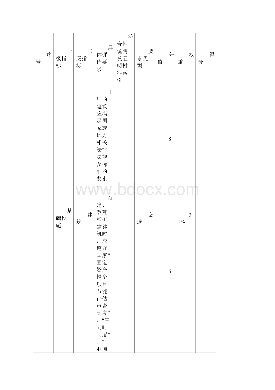 绿色工厂评价要求.docx_第2页