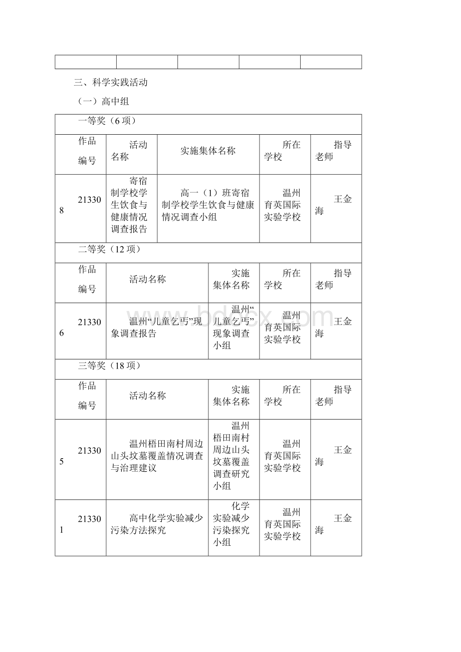 育英教育集团考核汇总高中分校特色教育温州育英国际.docx_第3页