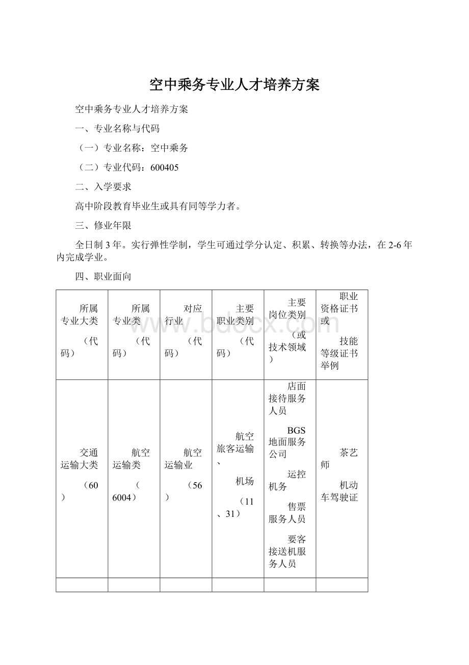 空中乘务专业人才培养方案.docx_第1页