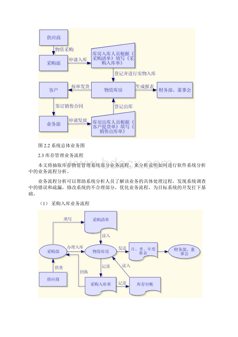 库房库存物资管理系统的设计与实现Word文件下载.docx_第3页