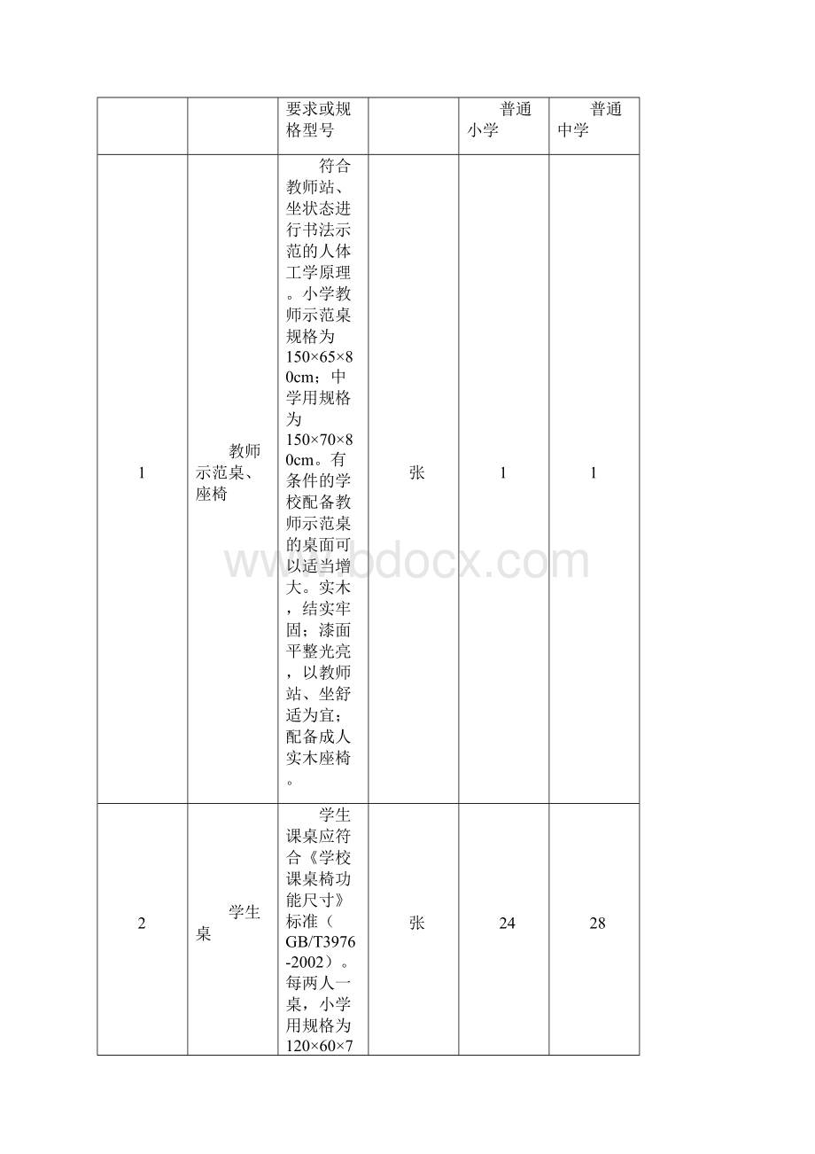 江西省普通中小学专业书法教室建设和配备标准.docx_第3页