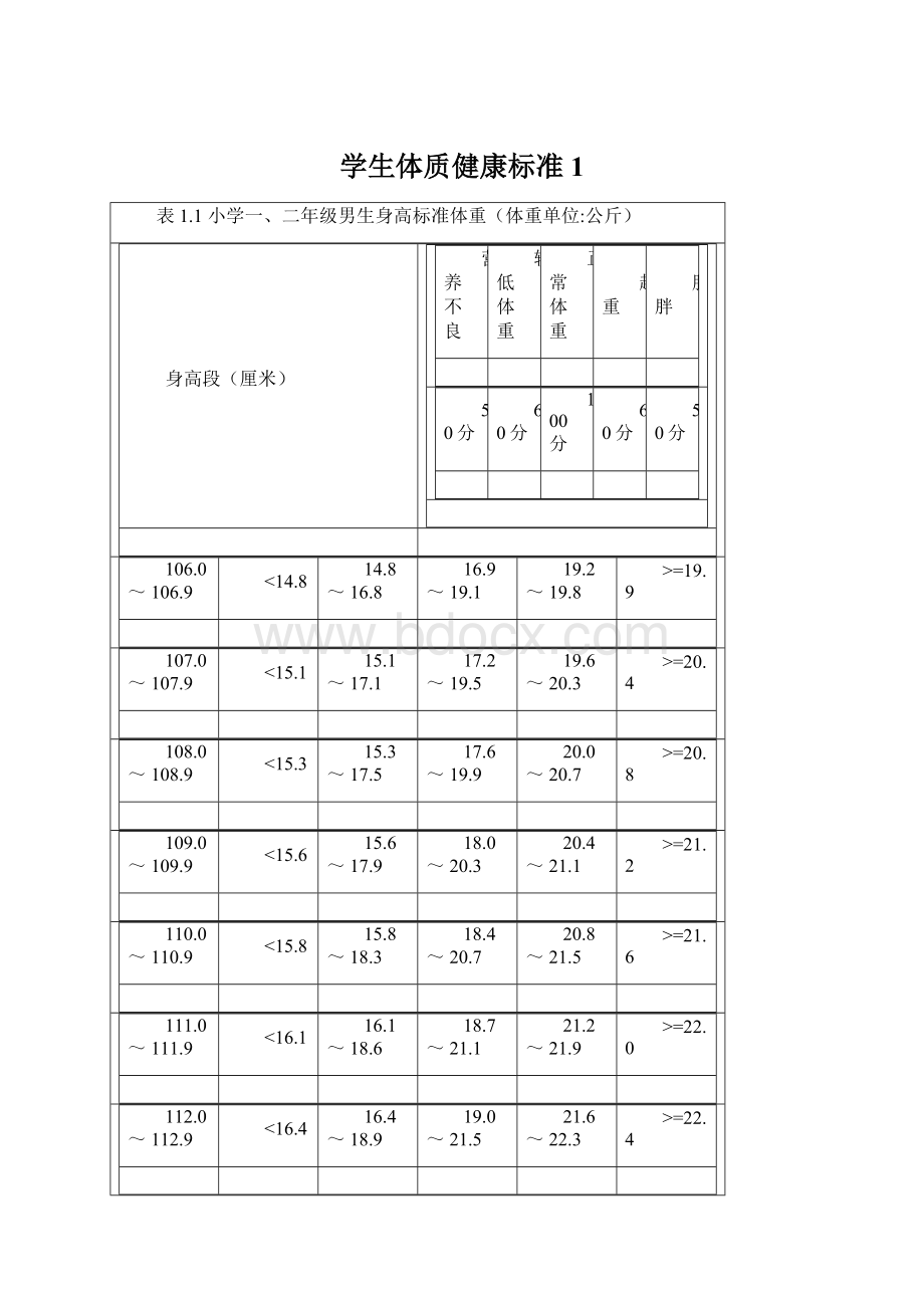 学生体质健康标准1Word文档下载推荐.docx