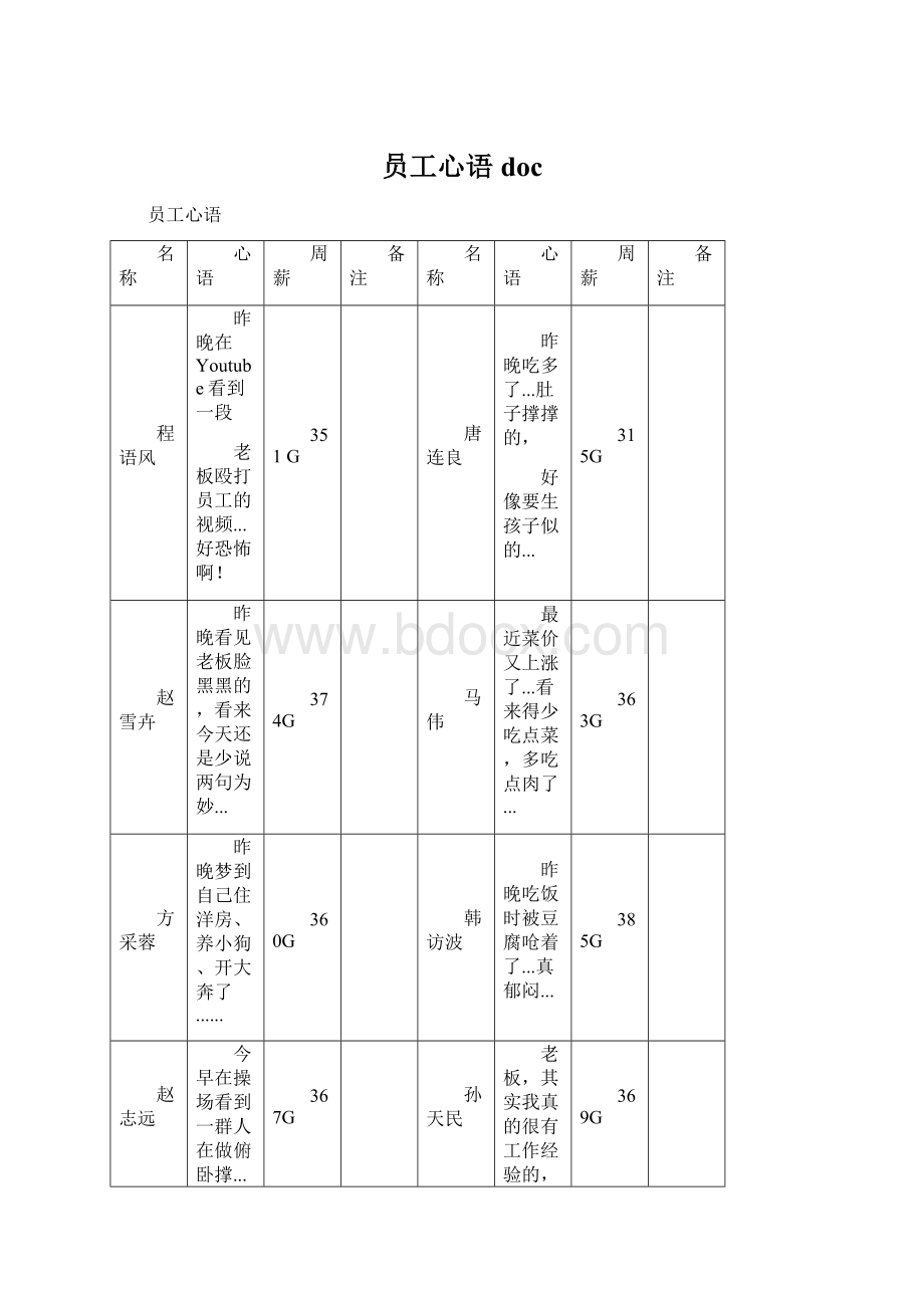 员工心语docWord文件下载.docx_第1页