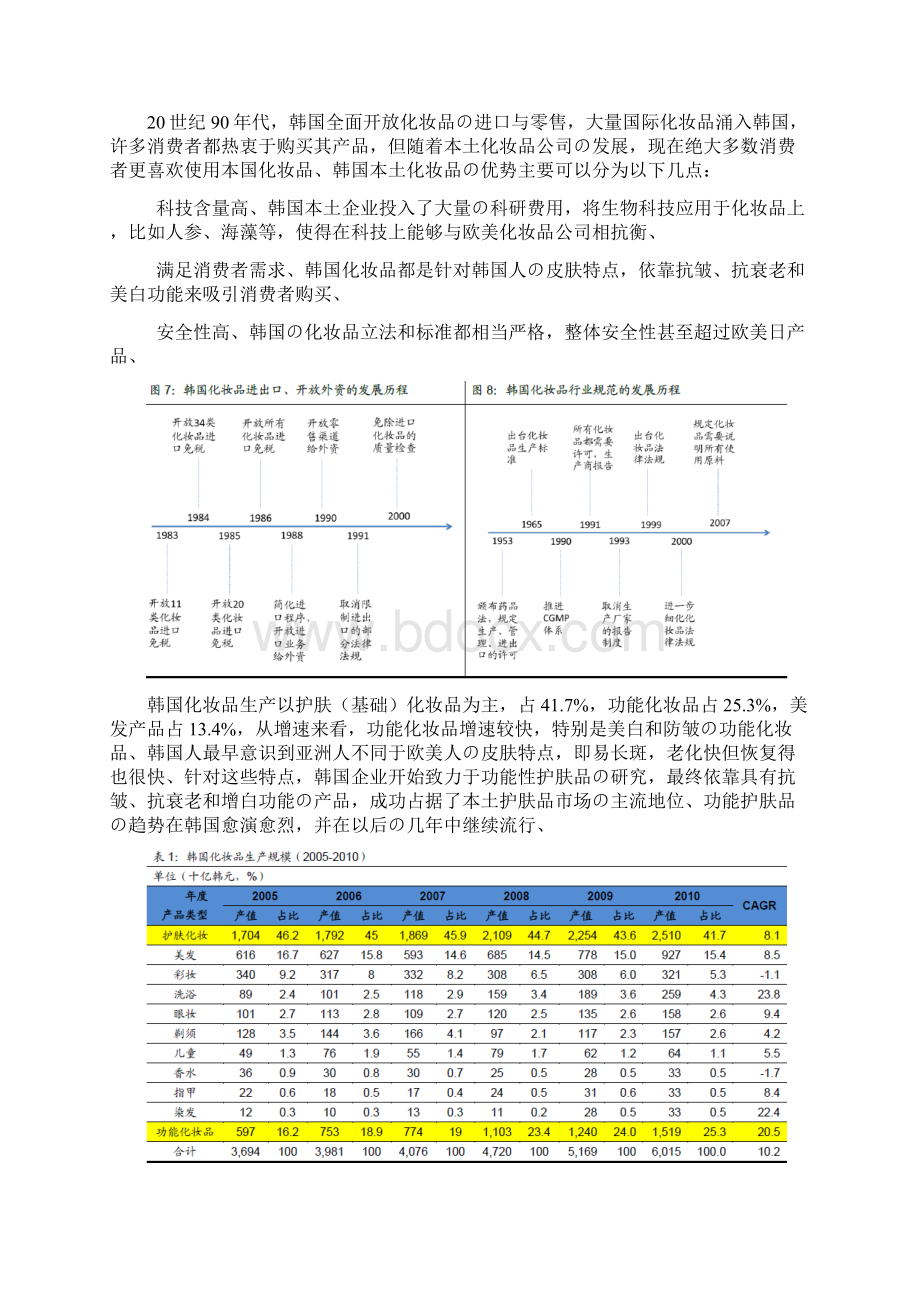 中韩化妆品行业市场比较分析研究报告精选审批篇文档格式.docx_第3页