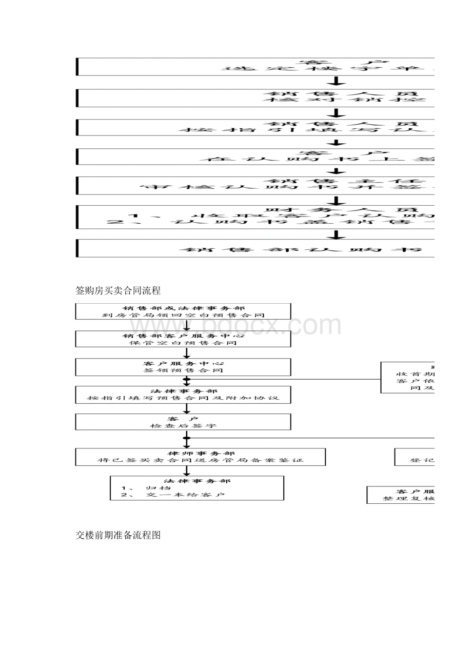 房地产销售部全程操作流程图精选范文.docx_第2页