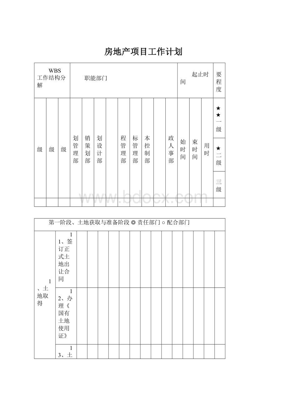 房地产项目工作计划Word文件下载.docx_第1页