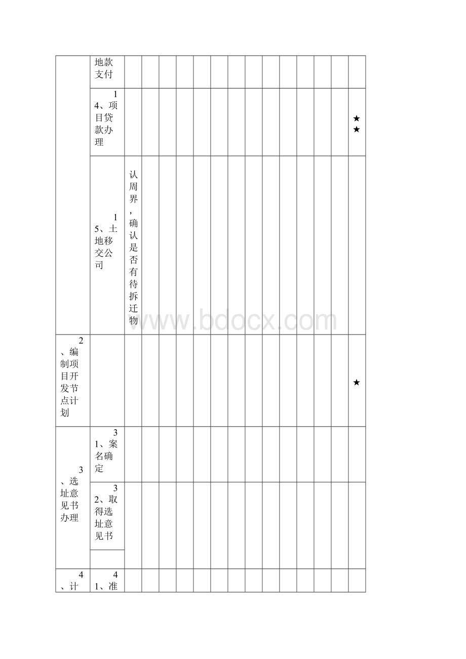 房地产项目工作计划Word文件下载.docx_第2页