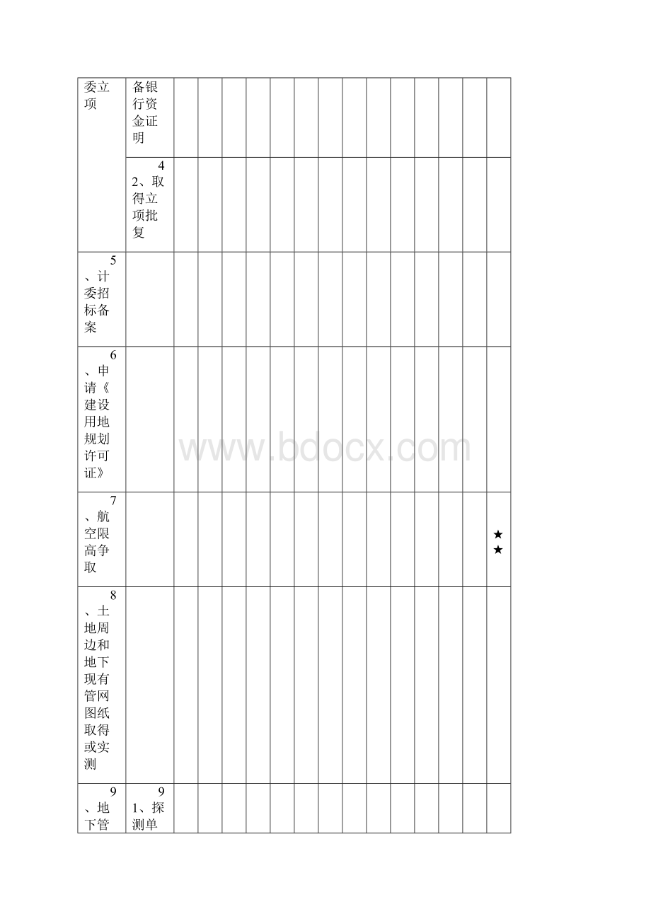 房地产项目工作计划Word文件下载.docx_第3页