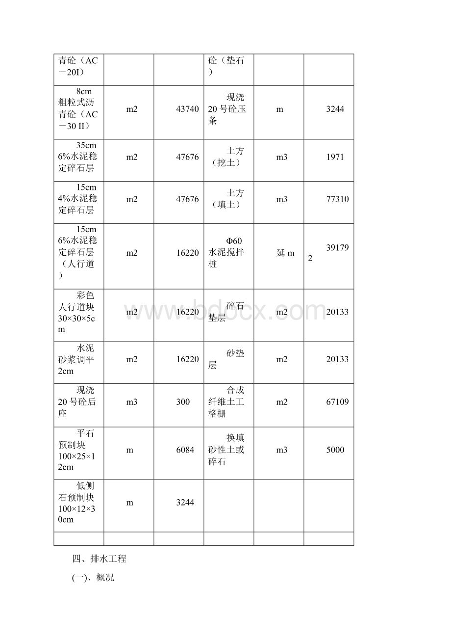 市政道路及排水工程概况Word文档下载推荐.docx_第3页