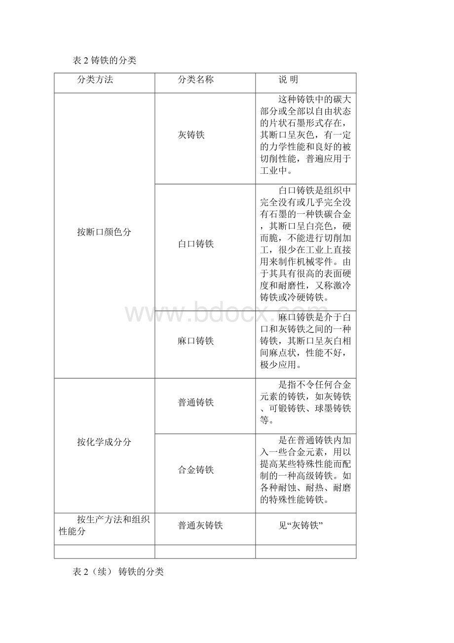 金属材料前言及基础知识.docx_第3页