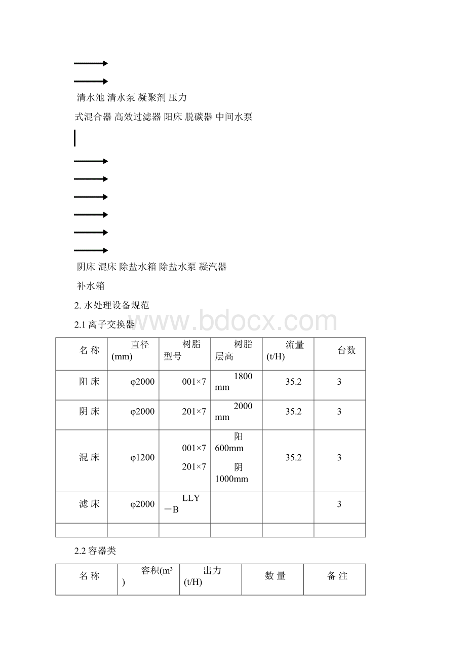 凯里水处理运行规程.docx_第2页