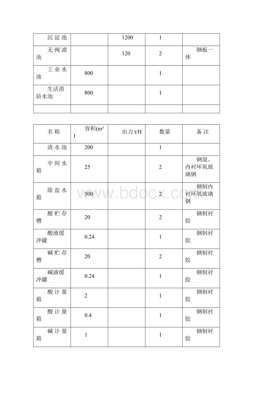 凯里水处理运行规程.docx_第3页