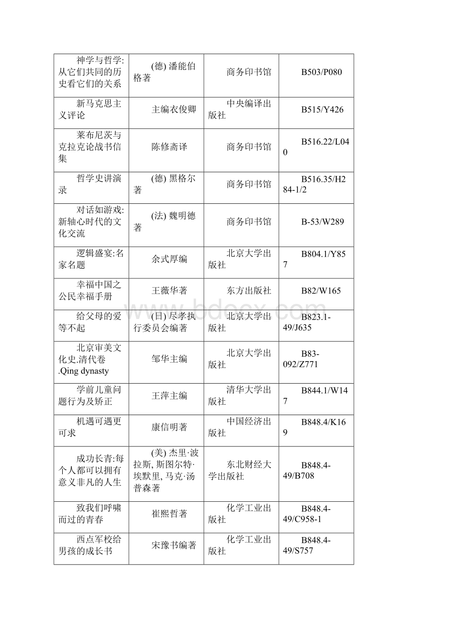 一社科类书库.docx_第2页