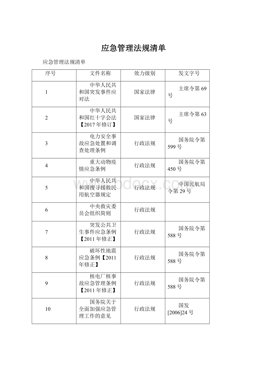 应急管理法规清单.docx