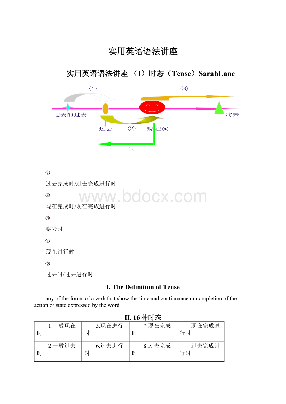 实用英语语法讲座.docx