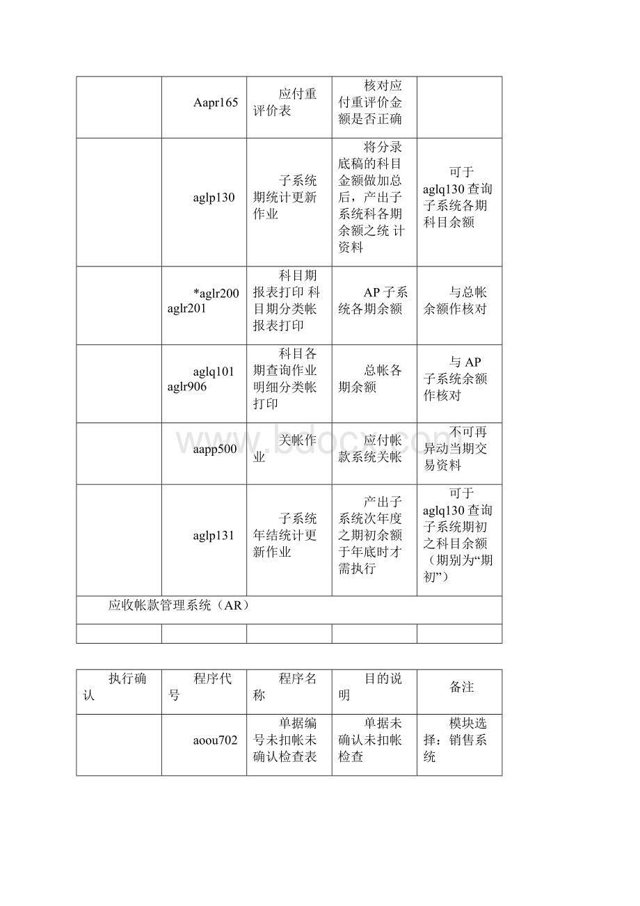 TIPTOP财务程式.docx_第2页