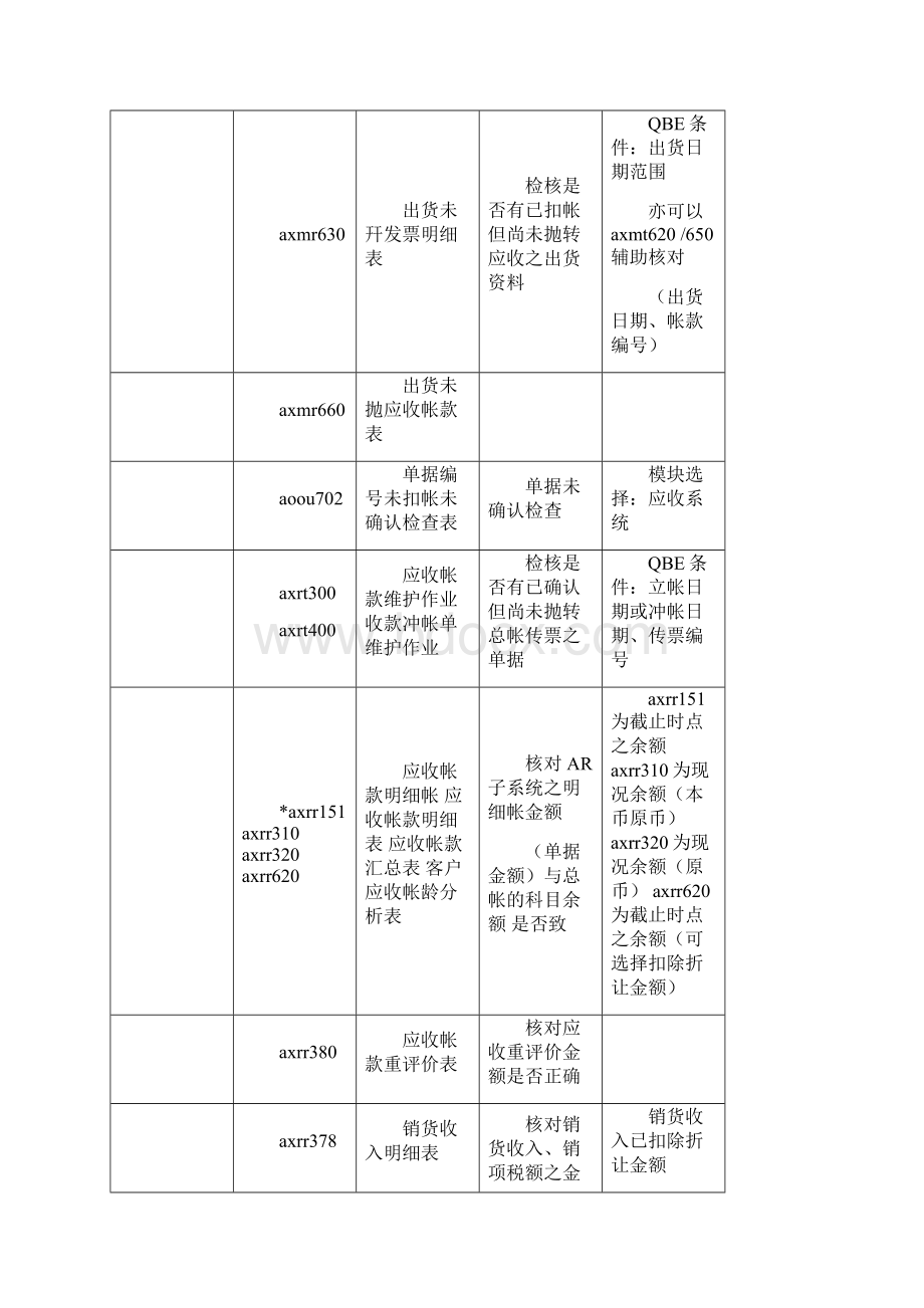 TIPTOP财务程式.docx_第3页