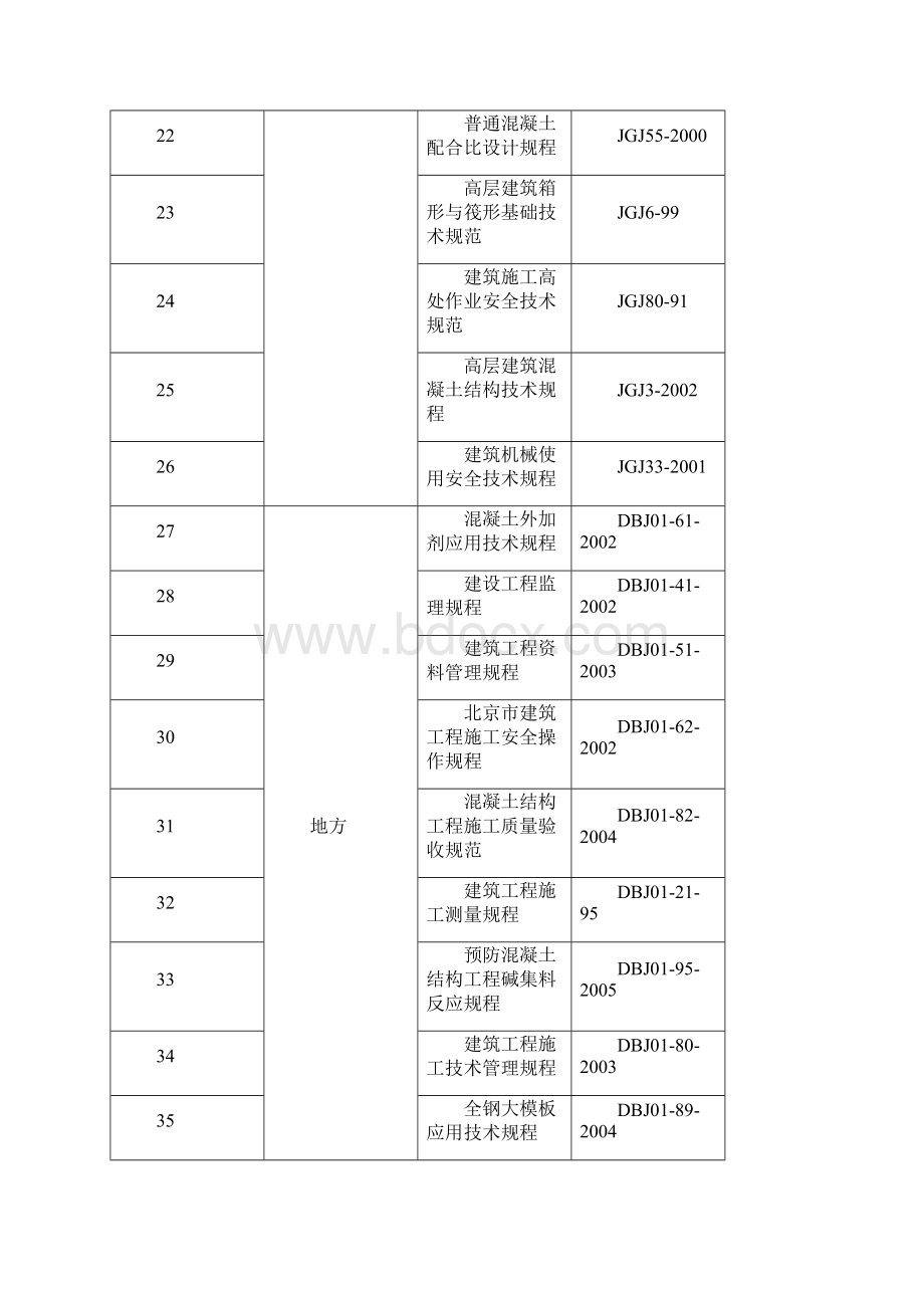 施工组织设计样板.docx_第3页