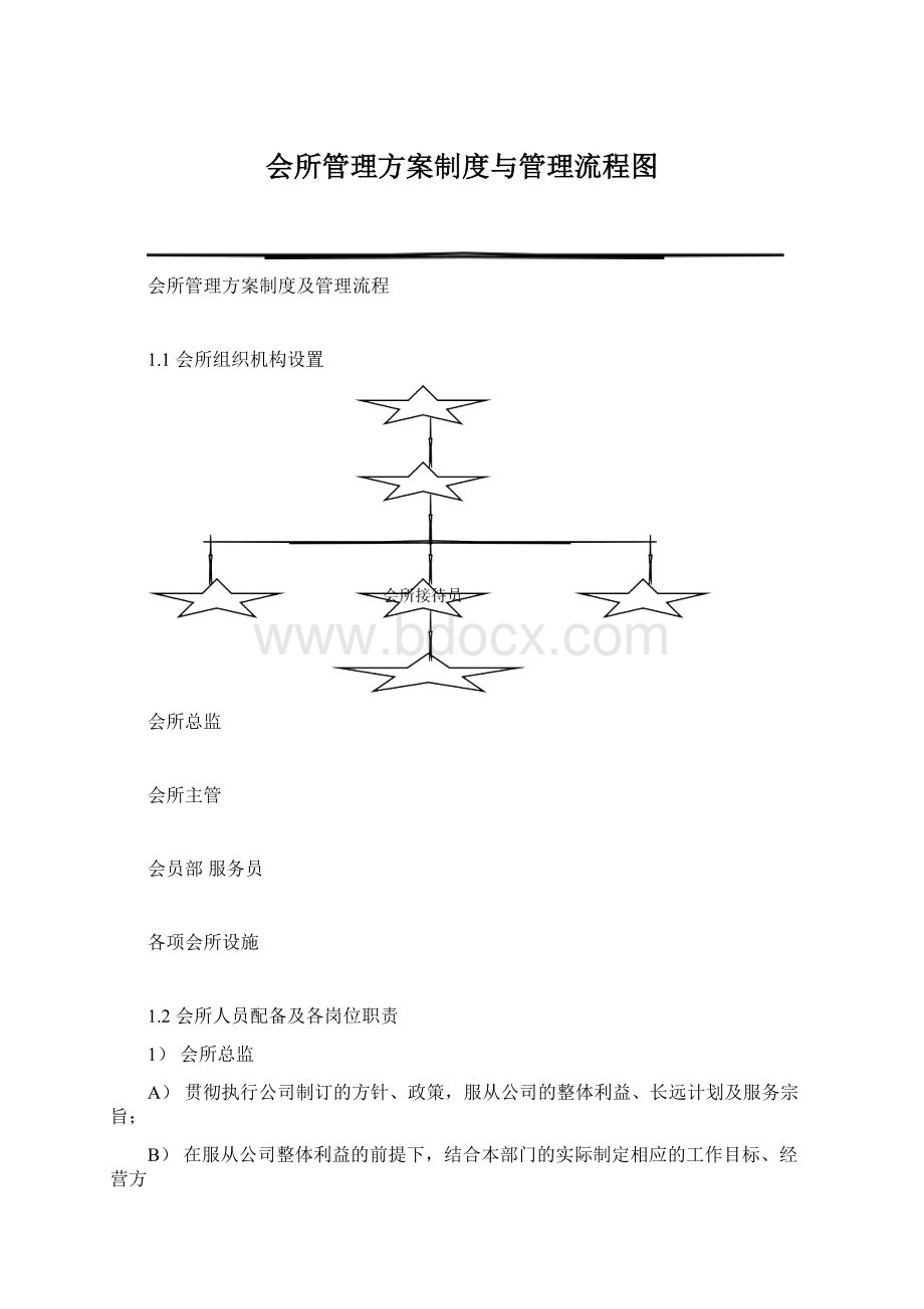 会所管理方案制度与管理流程图.docx