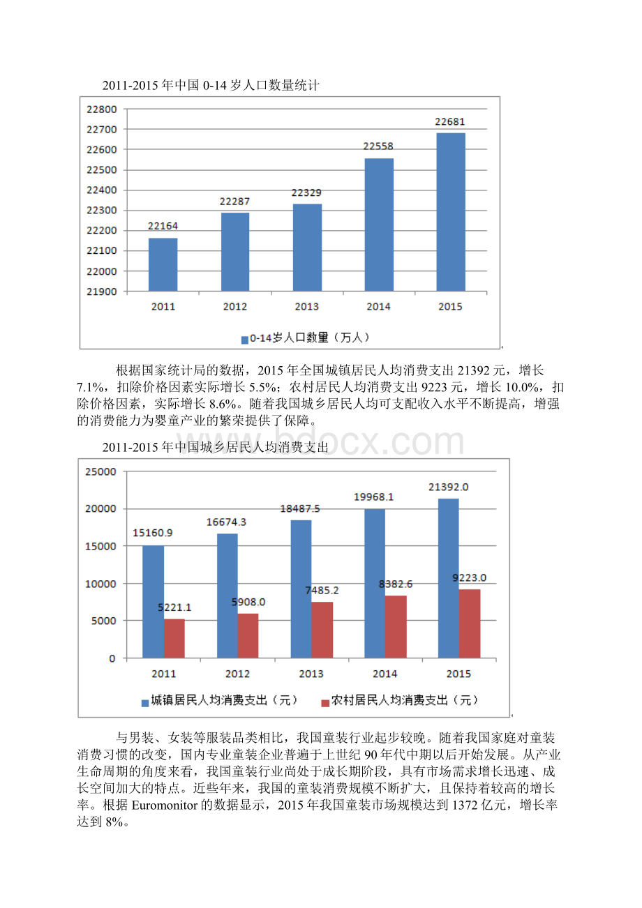 我国童装行业市场综合发展态势图文深度调研分析报告.docx_第2页