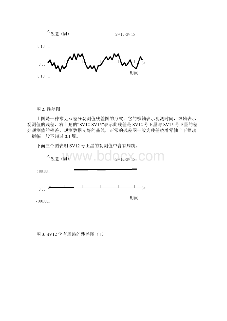 TopconGPS数据处理软件Pinnacle处理概要.docx_第3页