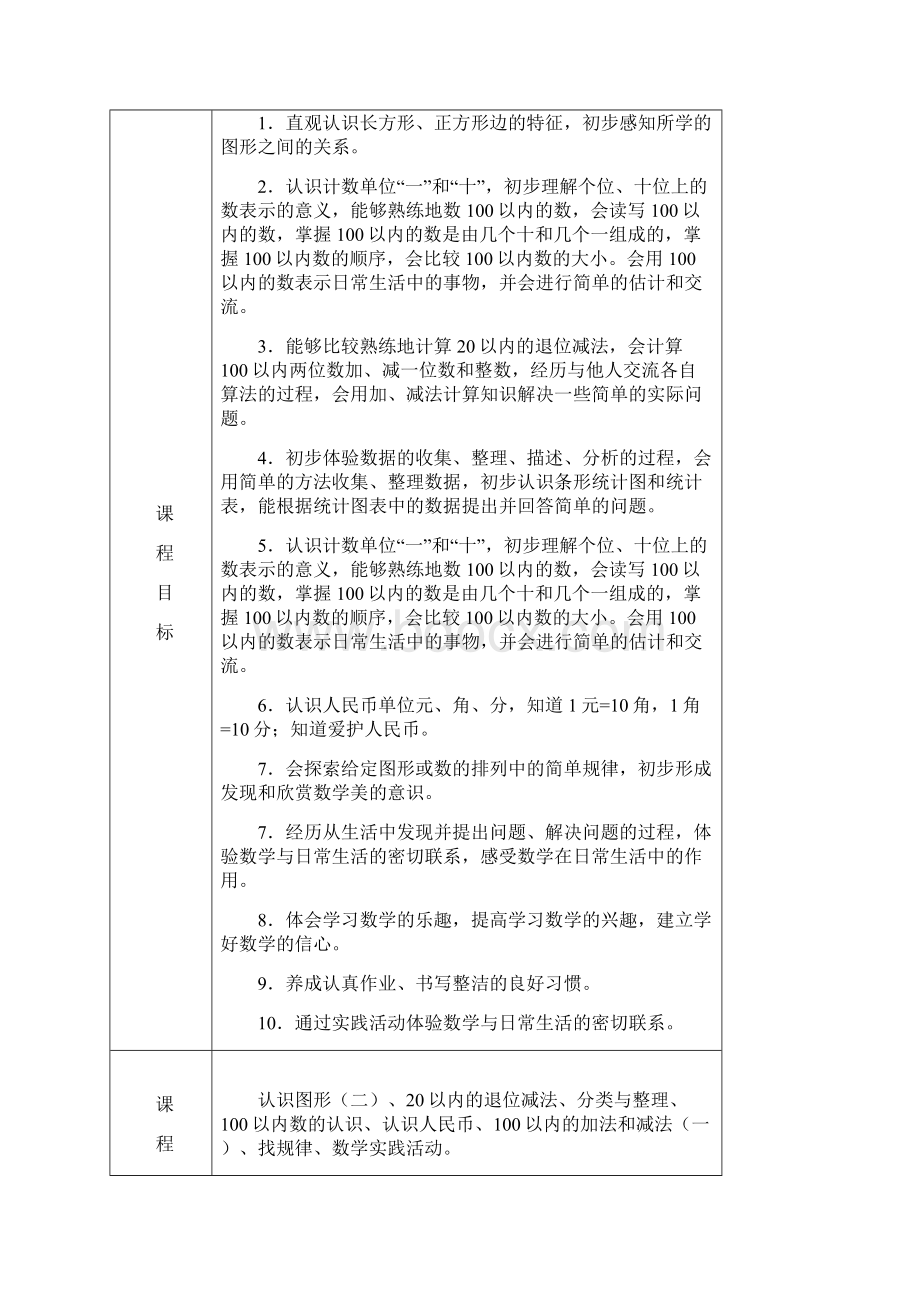 最新一年级数学下册导学案文档格式.docx_第2页