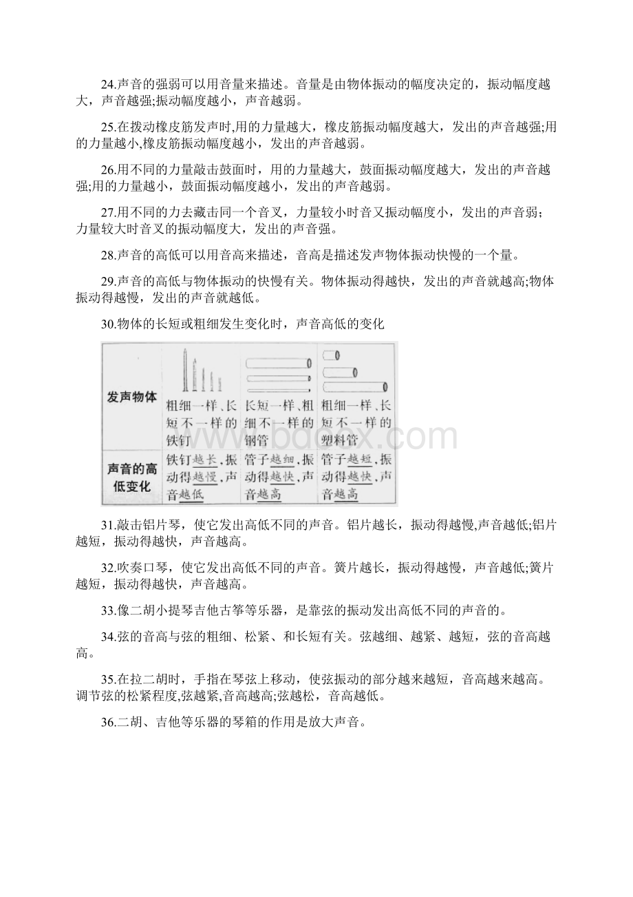 教科版小学科学四年级上册单元知识要点总结全册Word格式文档下载.docx_第3页