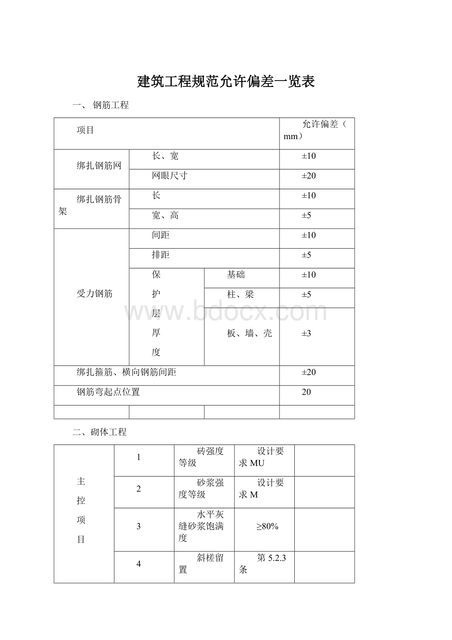 建筑工程规范允许偏差一览表Word格式文档下载.docx_第1页