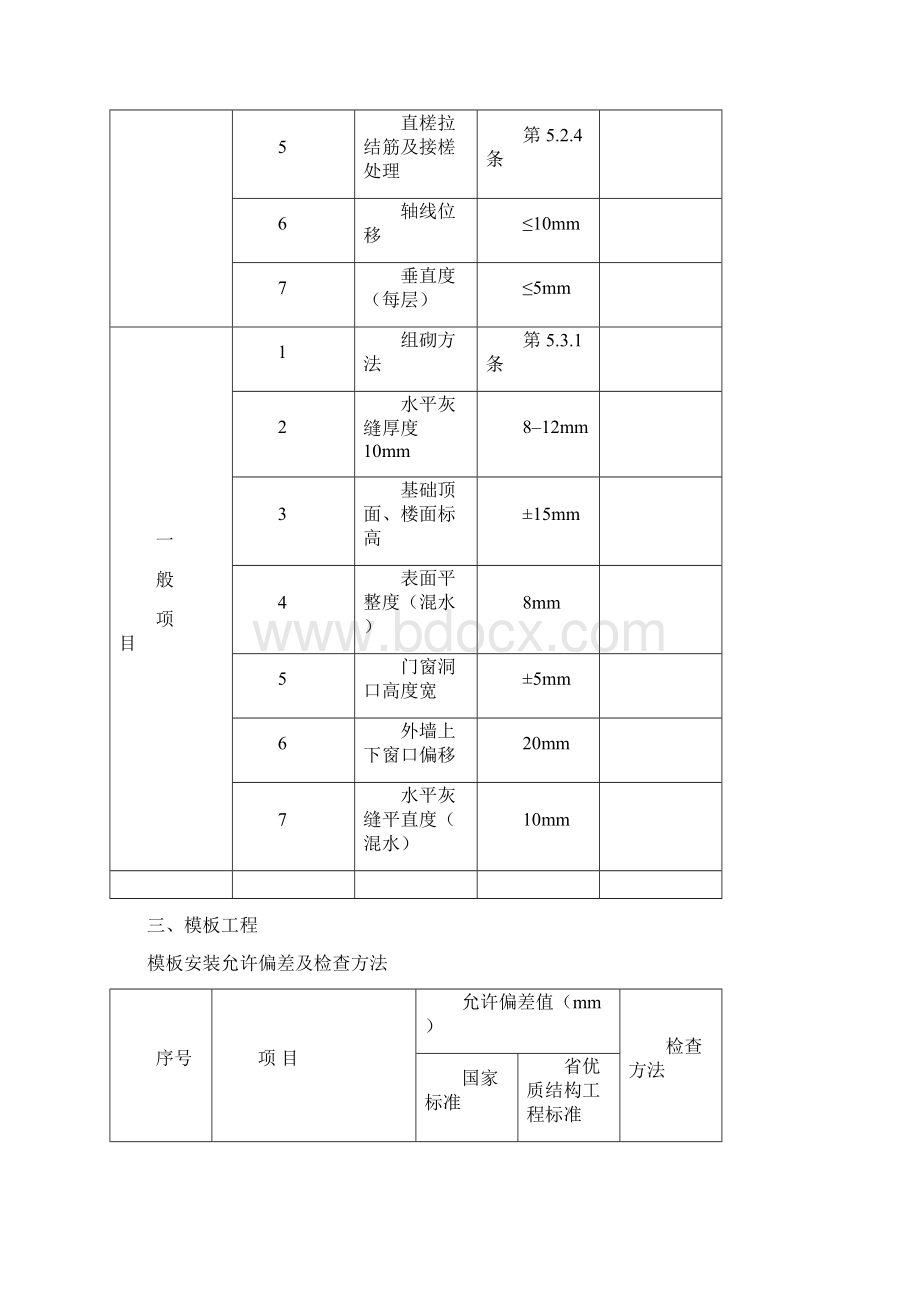 建筑工程规范允许偏差一览表Word格式文档下载.docx_第2页