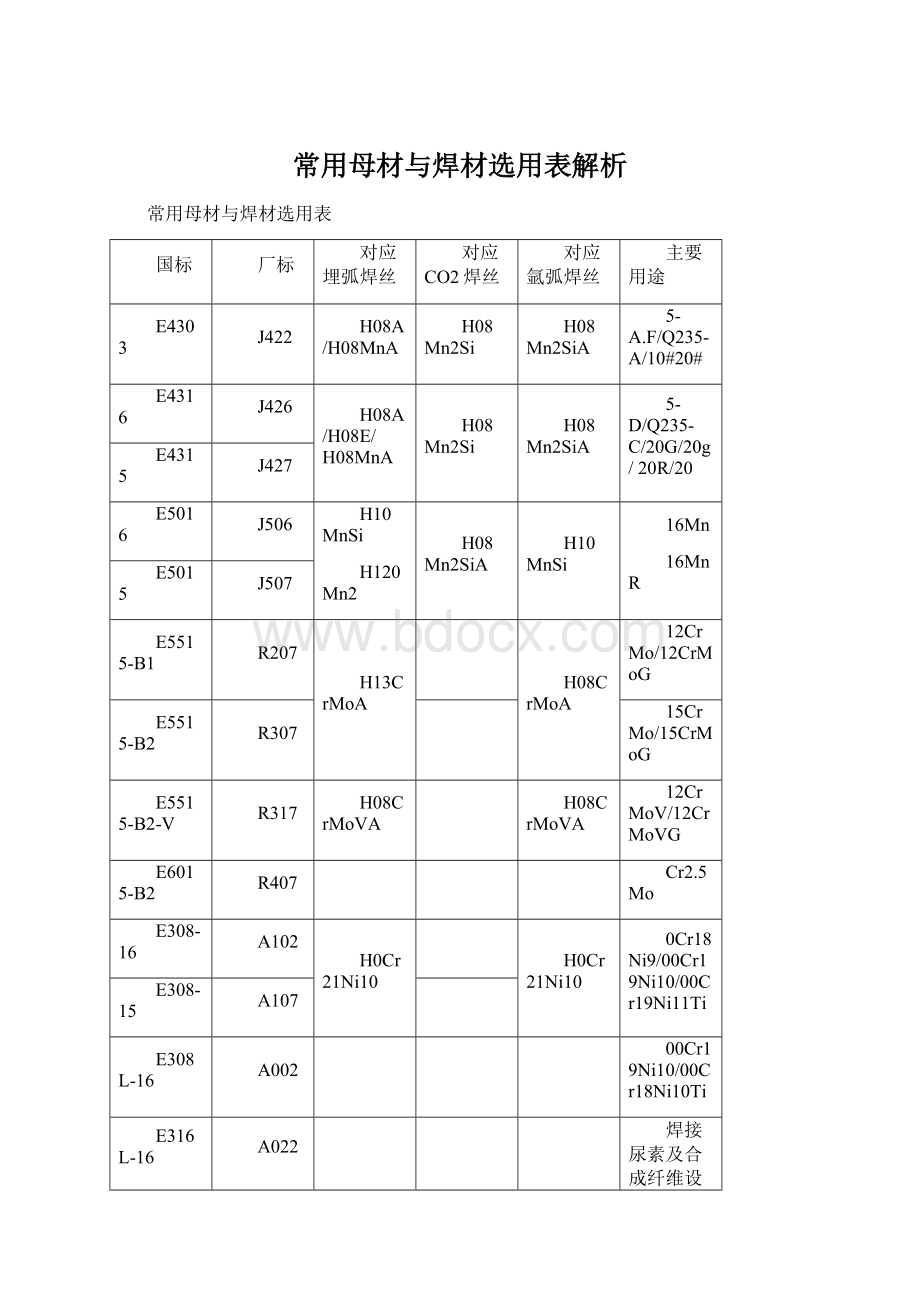 常用母材与焊材选用表解析.docx_第1页