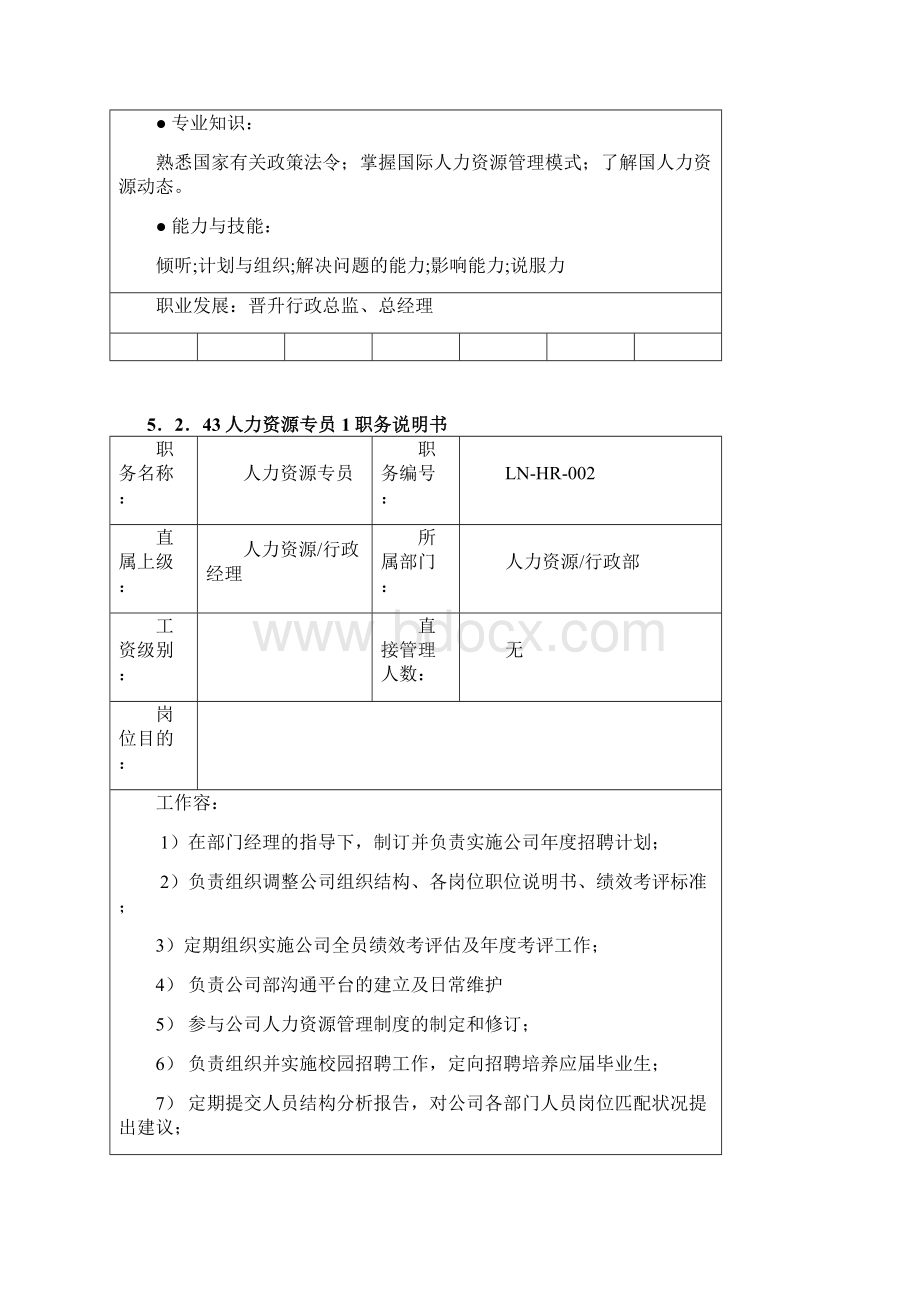 人力资源部职务说明书Word下载.docx_第3页