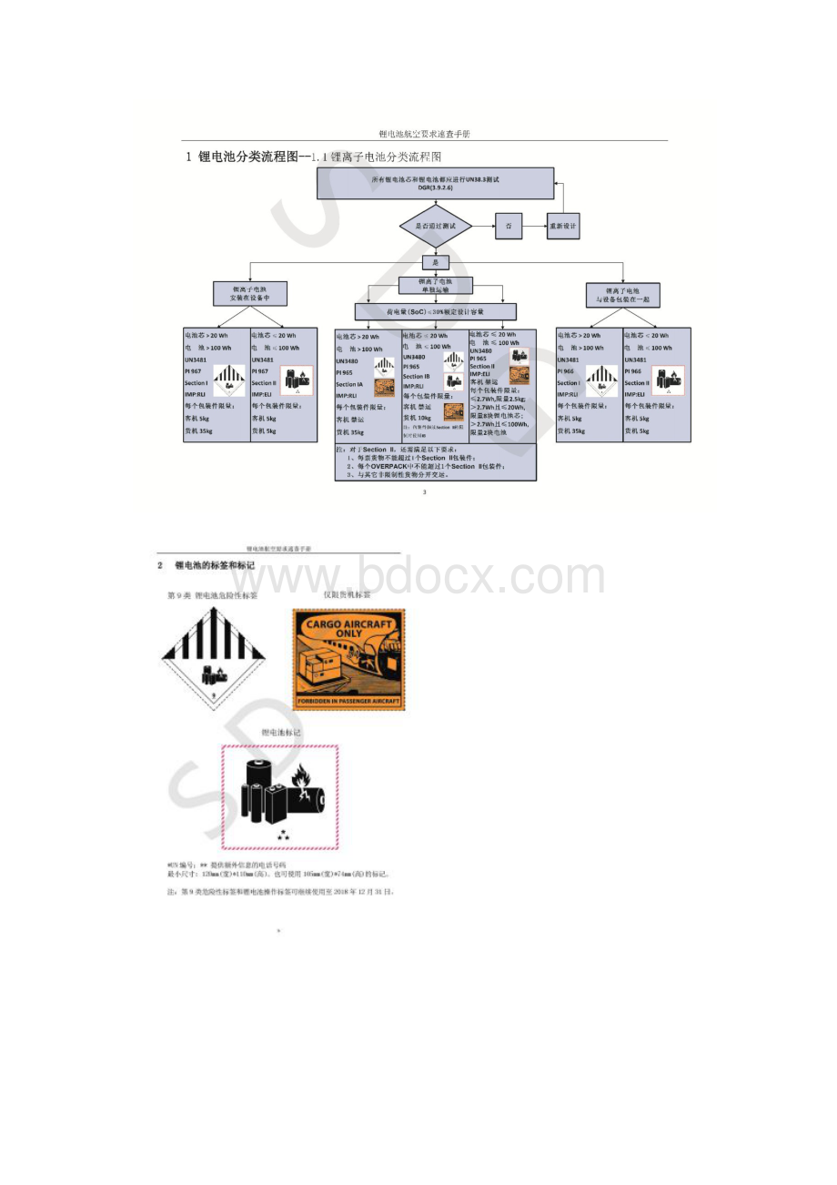 锂电池航空运输要求速查手册版.docx_第2页