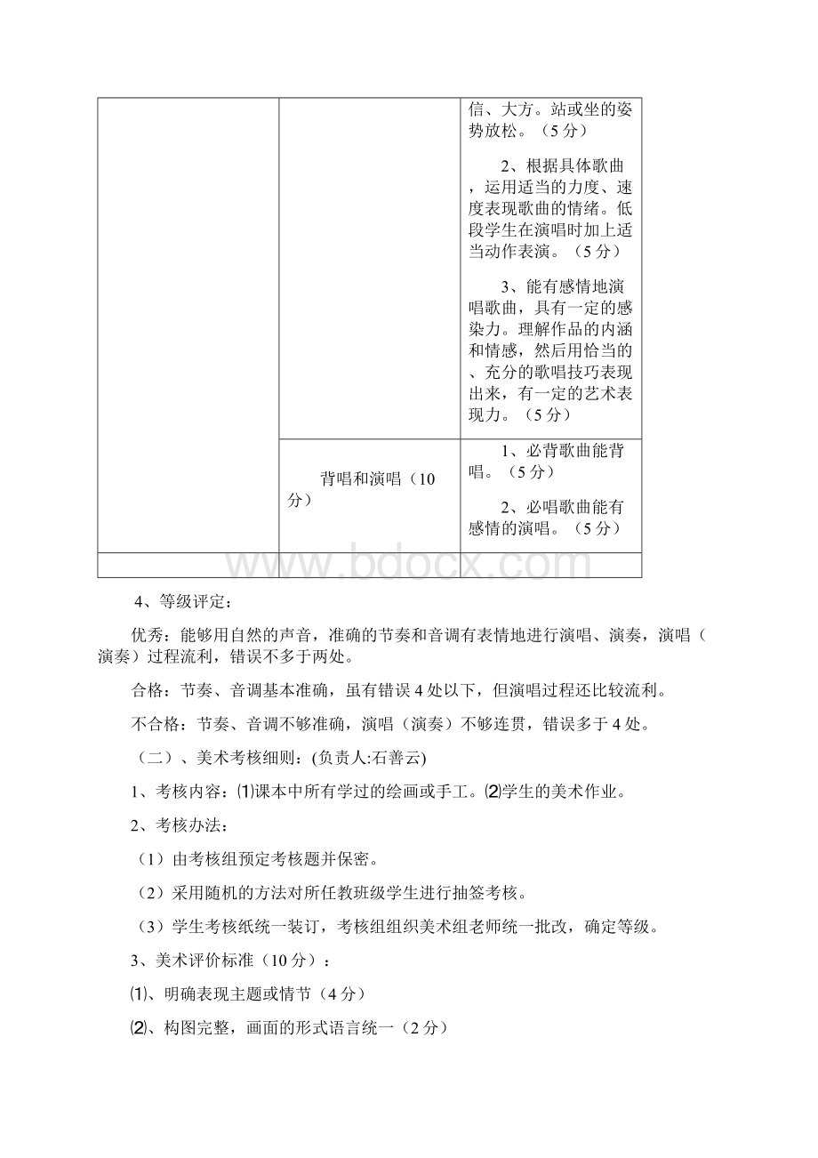 音乐美术体育学科教师考核办法Word格式文档下载.docx_第3页