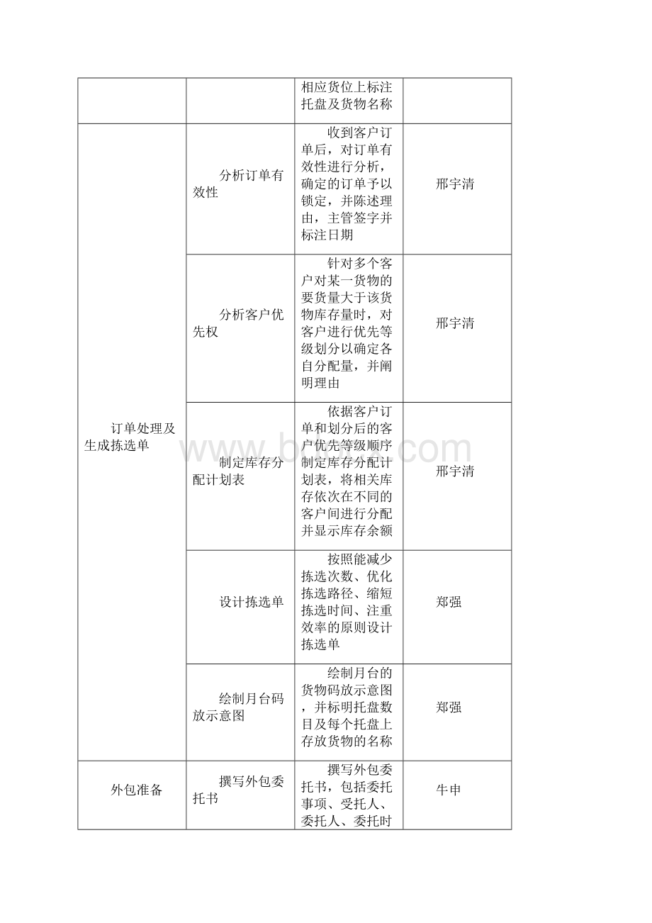 11组储配作业优化方案.docx_第3页